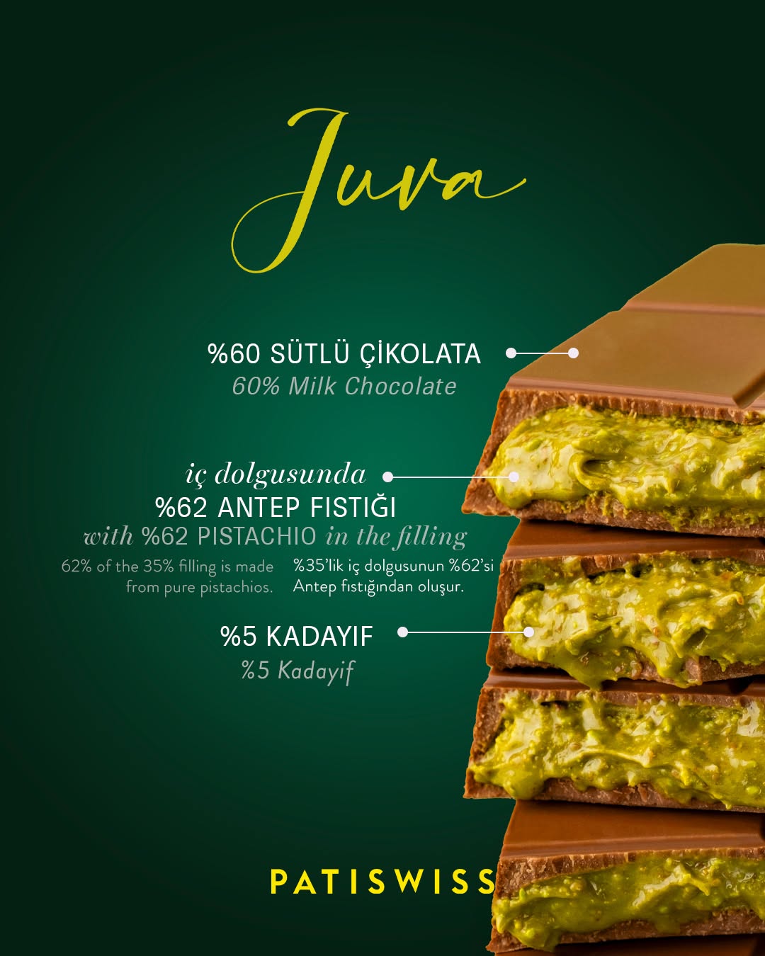 Patislove Patiswiss Juva Luxury Premium Dubai Chocolate- Viral Knafeh Chocolate with Pistachio and Kadayif 7 oz (200g)