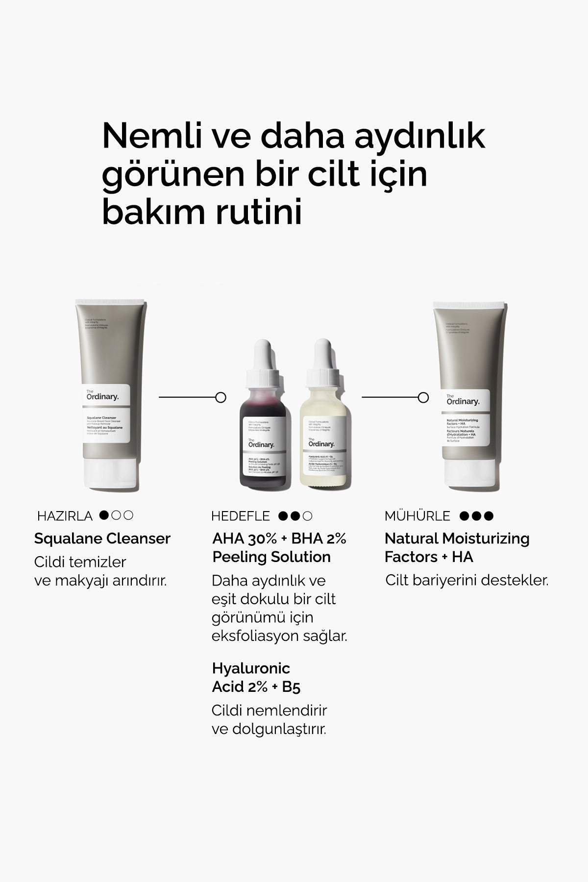 The Ordinary AHA 30% + BHA 2% Peeling Solution is a high-strength exfoliating treatment designed to promote a brighter, smoother, and more even-looking complexion.