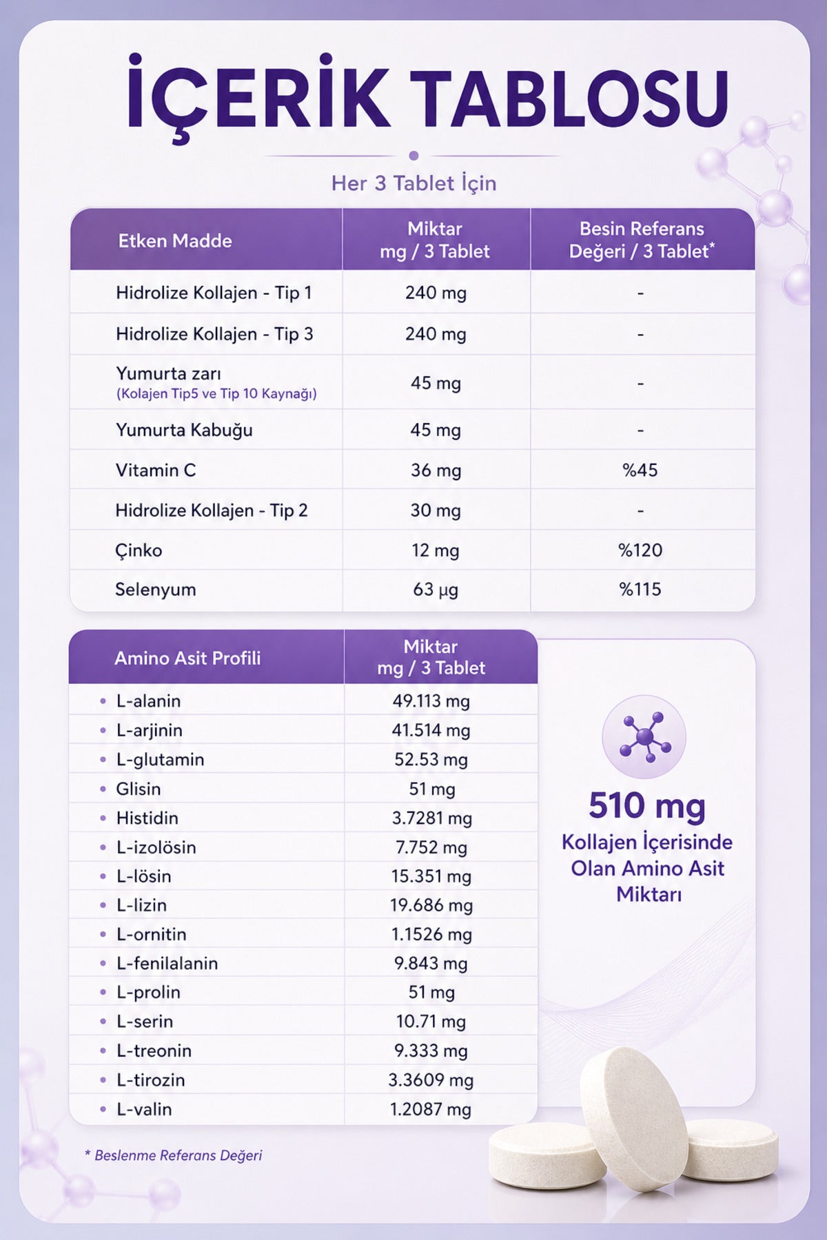 Collagen Life 5 Type Hydrolyzed Collagen is a comprehensive collagen complex formulated with Type I, II, III, V, and X Collagen, enriched with Vitamin C (Ascorbic Acid), Zinc, and Selenium.