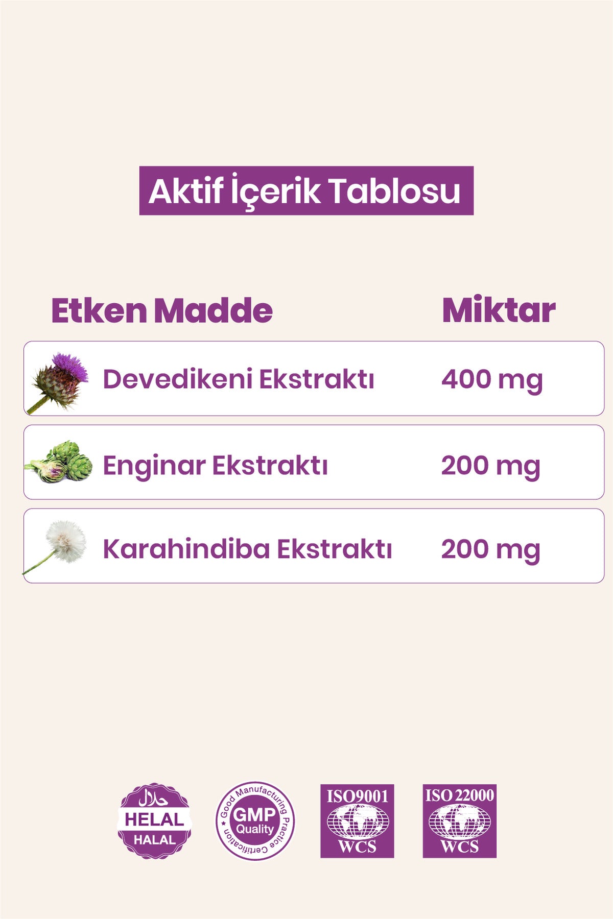 MOMORDICA Artichoke Milk Thistle Dandelion Capsules provide a carefully selected herbal blend featuring Artichoke (Cynara scolymus), Milk Thistle (Silybum marianum), and Dandelion (Taraxacum officinale).