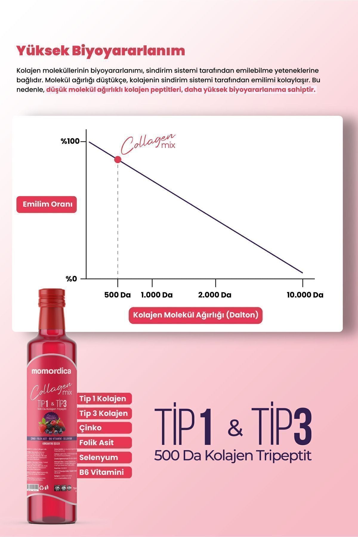 MOMORDICA Collagen Mix Tripeptide Type 1 & Type 3 is a premium collagen supplement formulated with 500 Dalton low molecular weight collagen peptides for optimal absorption.